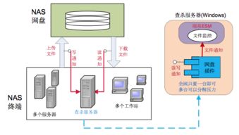 瑞星esm防病毒终端安全防护系统