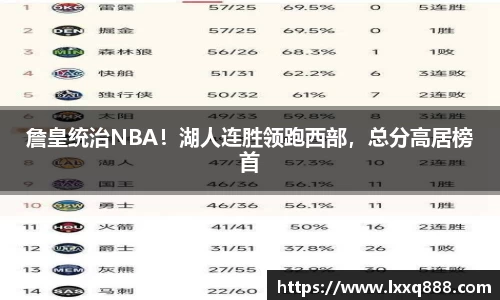 詹皇统治NBA！湖人连胜领跑西部，总分高居榜首